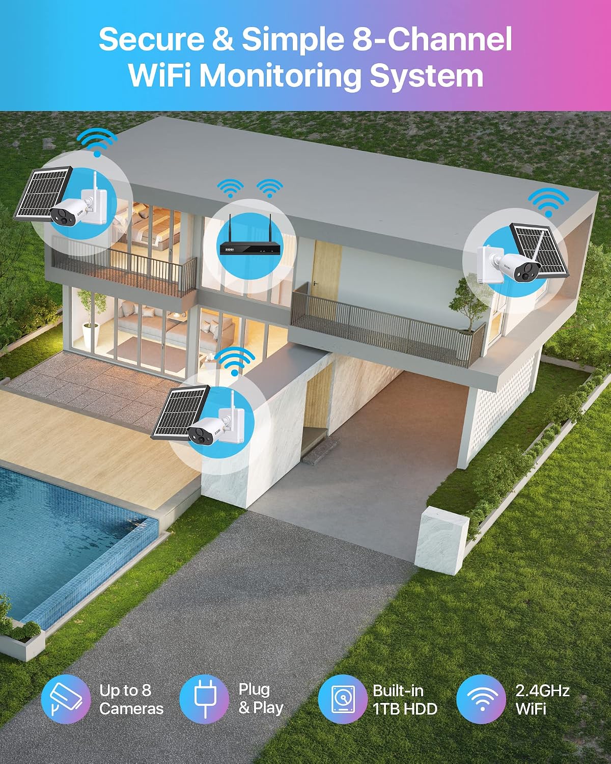Diagram of a house with multiple ZOSI cameras and an NVR, illustrating a secure 8-channel WiFi monitoring system.