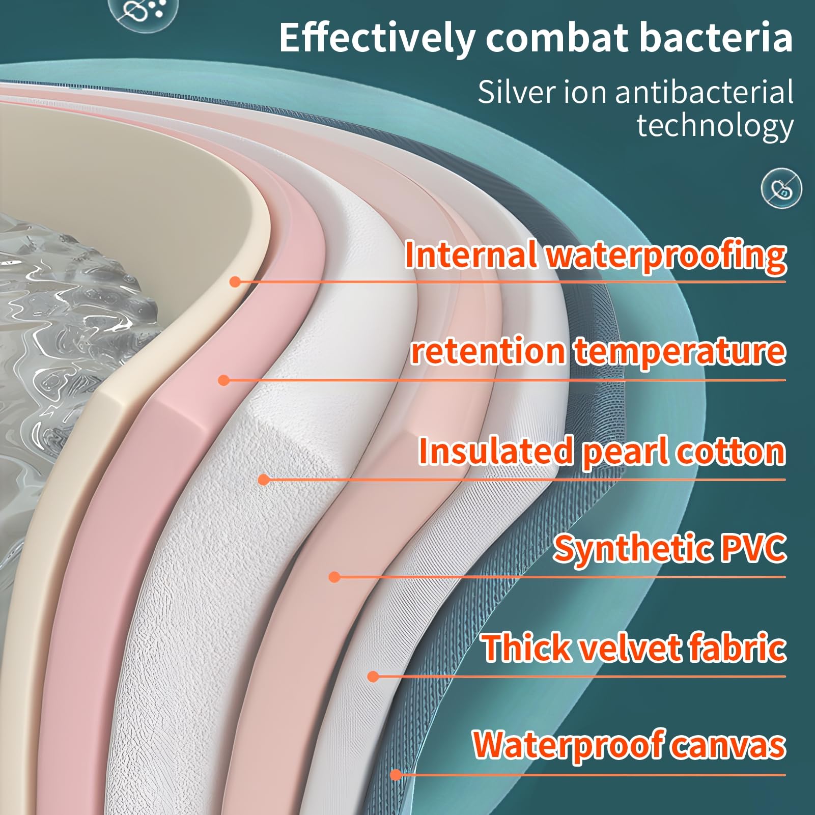 Baignoire pliable en forme d'éventail - Portable - Idéale pour les adultes - Gain de place - Pour petites salles de bains - Vert