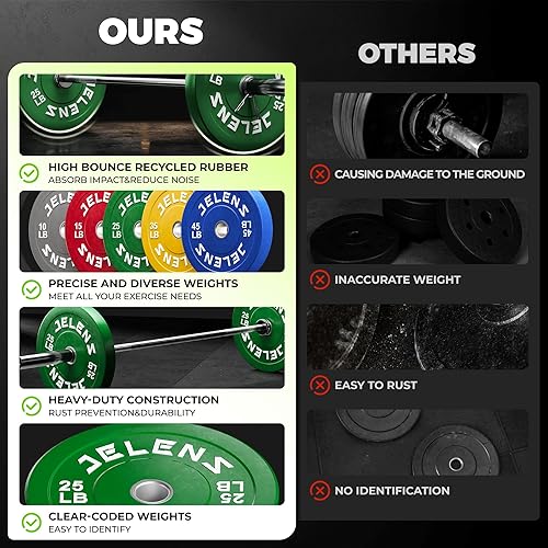 Miniatura 6 de Olympic Barbell - Juego de discos de pesas de goma de 2 pulgadas, color negro, juego de pesas para entrenamiento de fuerza y levantamiento de pesas,