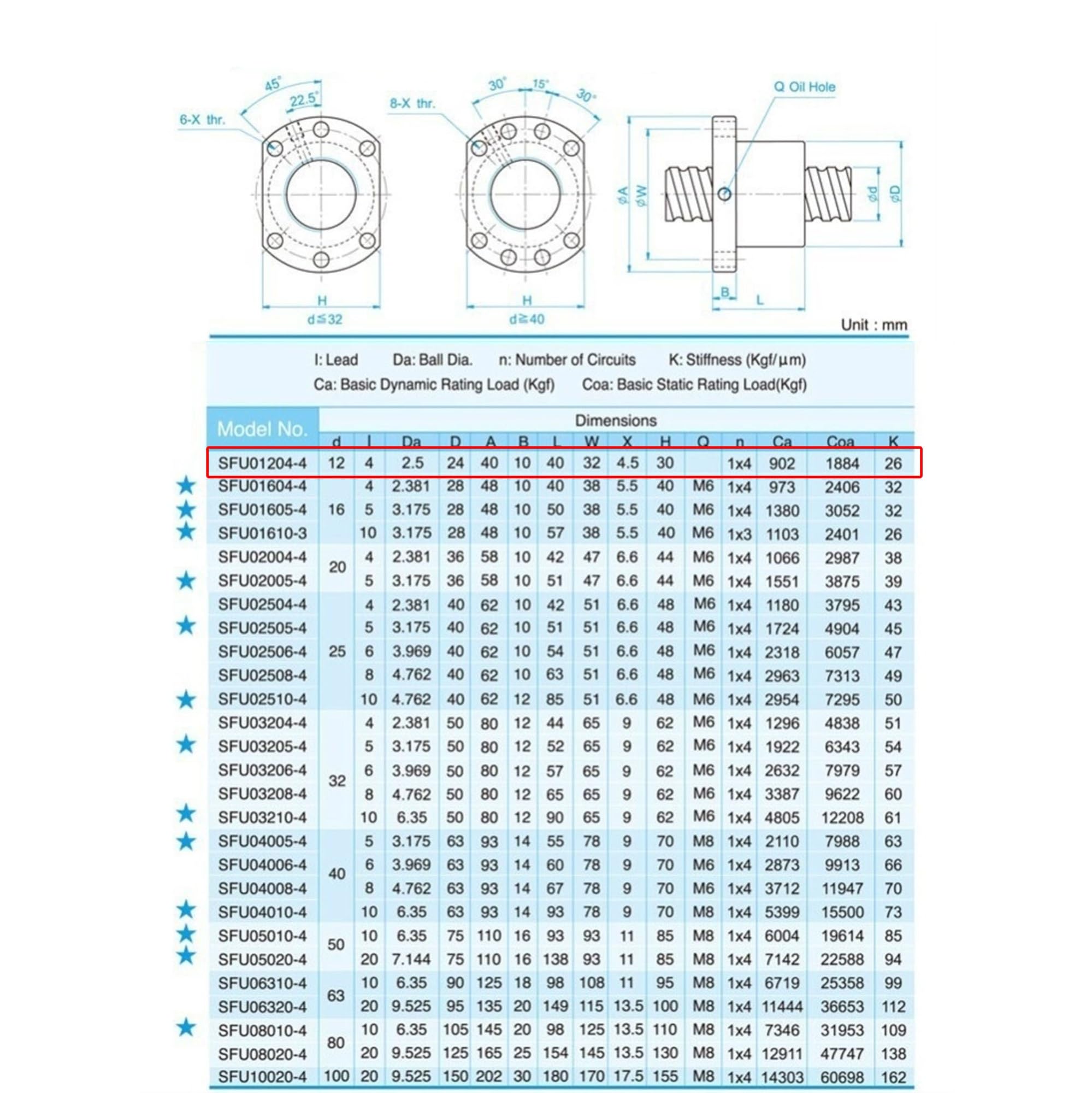 GTPBAO SFU1204 Vite a ricircolo di sfere rullata da 12 mm di diametro 4 mm C7 Grado 24 mm Dado a ricircolo di sfere senza estremità lavorata for un movimento fluido movimento(550mm)