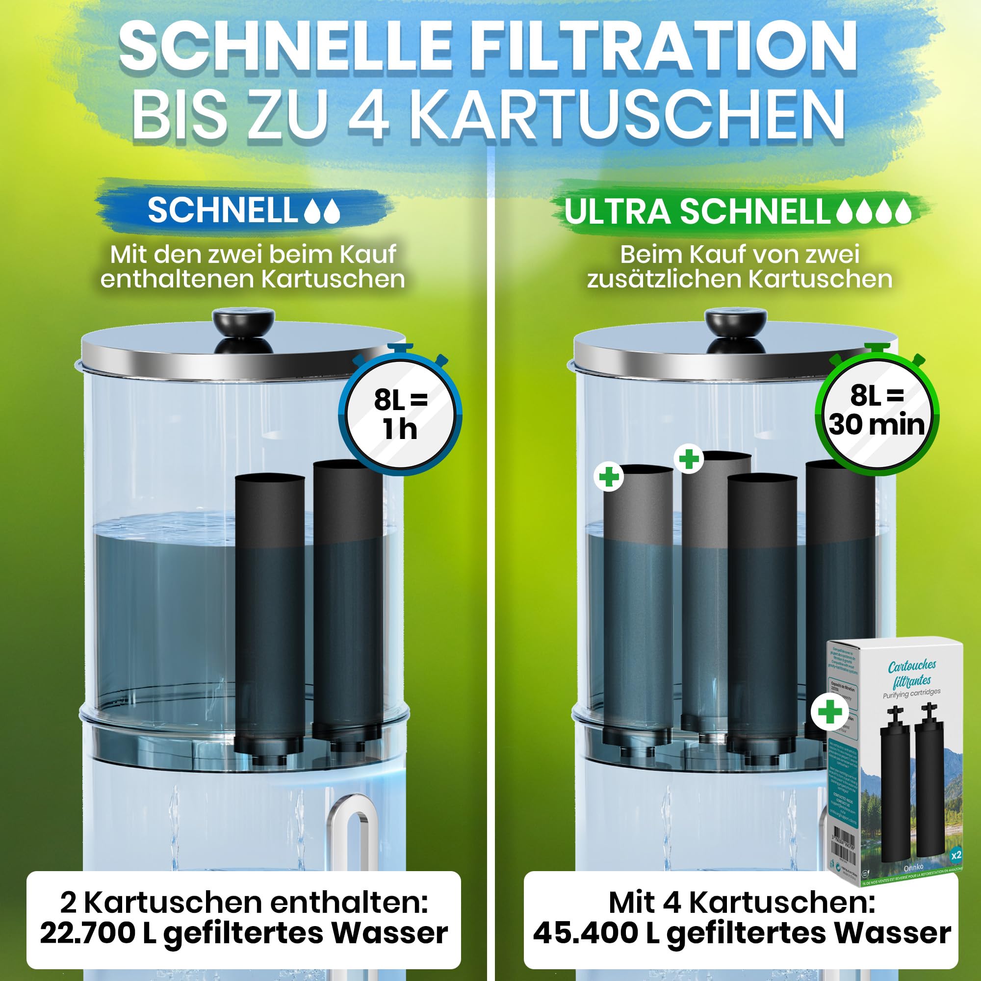 ORINKO Schwerkraft Wasserfilter – Wasserreiniger mit Aktivkohle – Filterbrunnen für Leitungswasser, Regenwasser & Outdoor-Nutzung