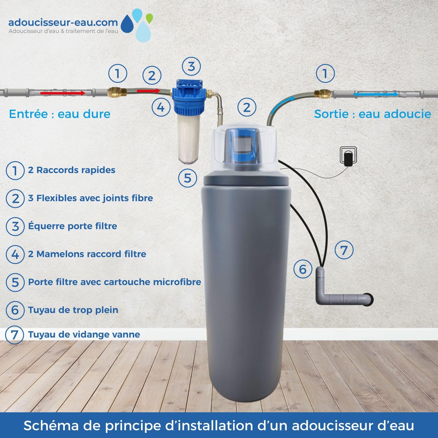Descalcificador Táctil 20l Fleck 5800 Xtr Volumétrico Con Kit De Instalación Descalcificador De Agua Domestico