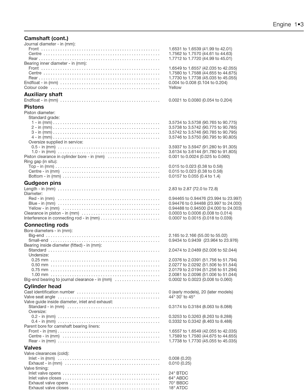 Table of engine component specifications including camshaft, pistons, gudgeon pins, connecting rods, cylinder head, and valves with dimensions and clearances.