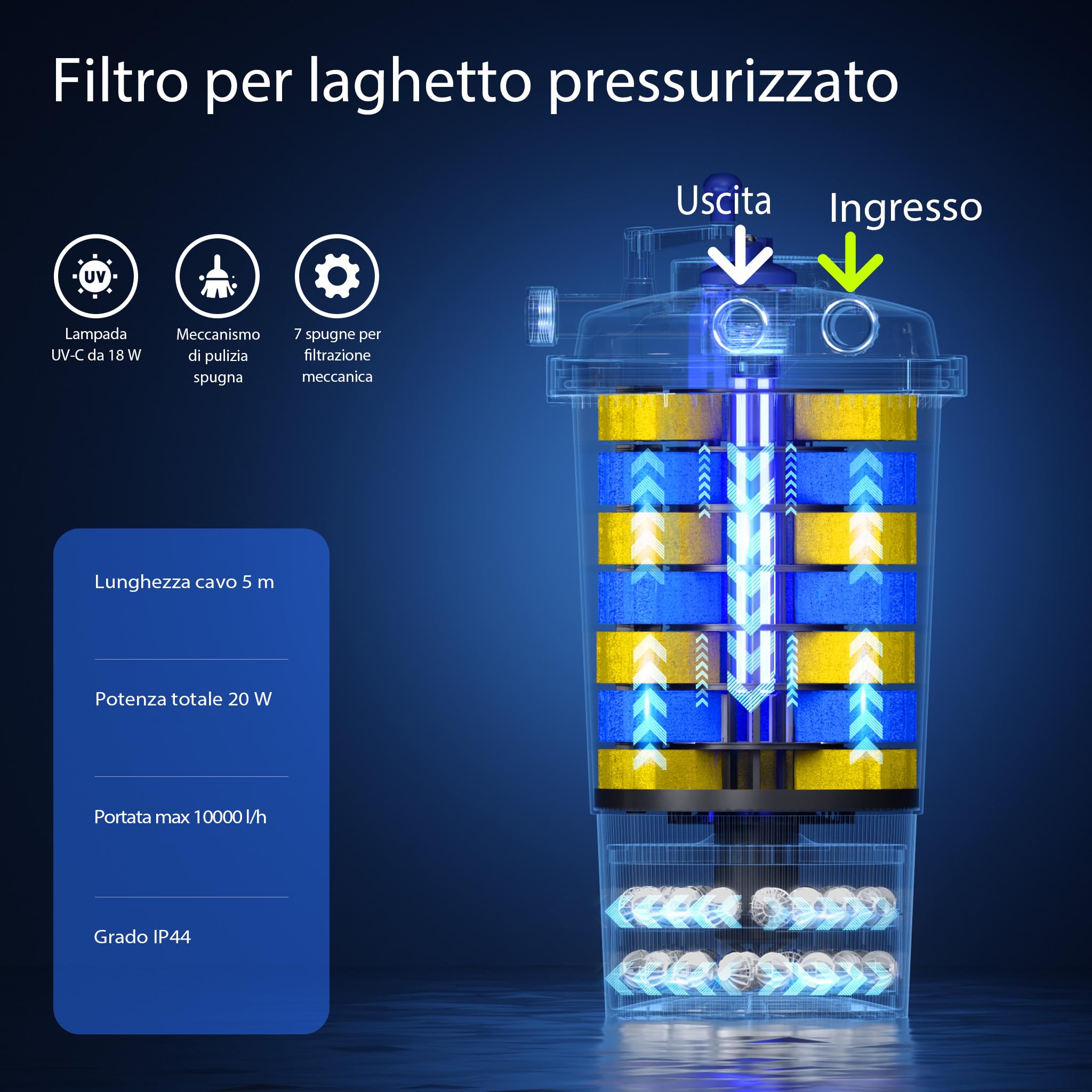 Set SunSun Filtro a pressione 30000l 18W Chiarificatore laghetto UVC NEO10000 Pompa 80W