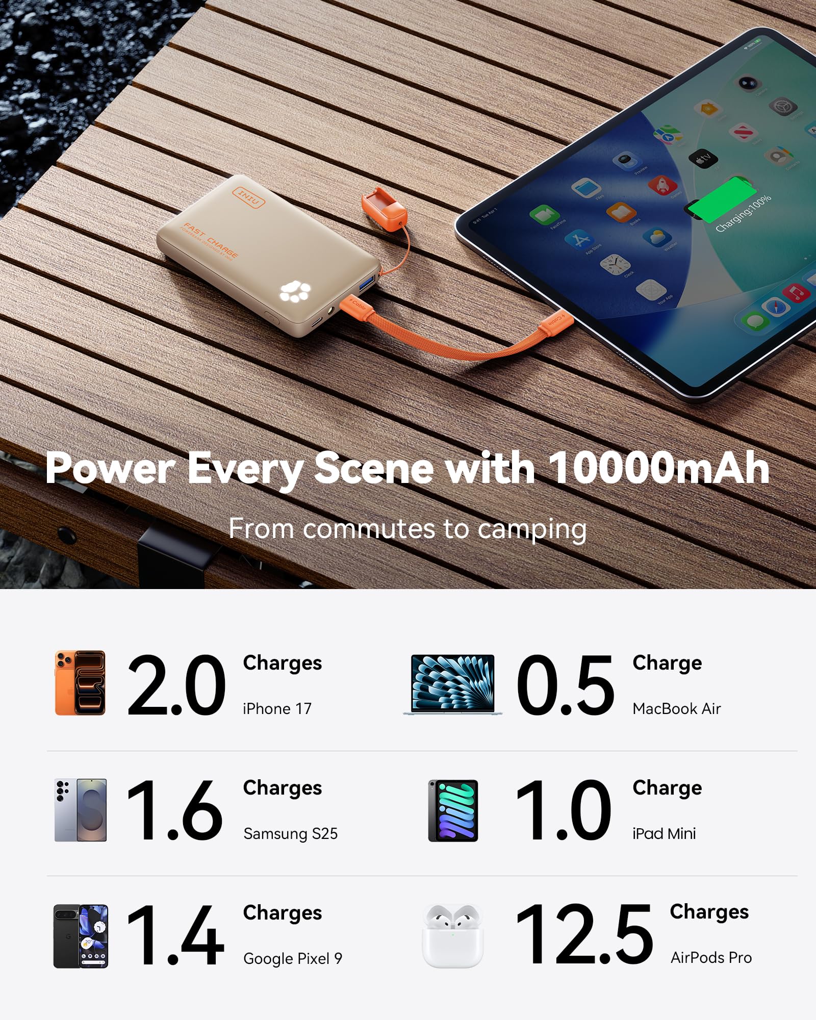 INIU Power Bank, powerbank 45 W, 10 000 mAh, najlżejszy i mały, ale mocny (USB C In& Out), PD3.0 zewnętrzne akumulatory do telefonów komórkowych z lampą błyskową, kompatybilne z iPhone 17 16 15 Pro
