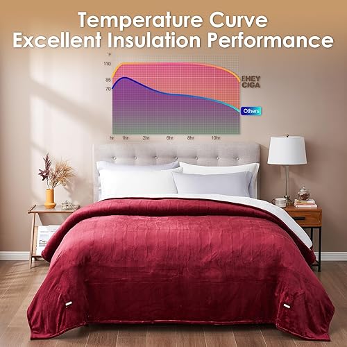 Miniatura 81 de EHEYCIGA Manta térmica – Manta térmica con 9 niveles y apagado automático, suave y acogedora manta lavable de sherpa, 50 x 60 pulgadas Marrón