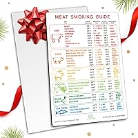 Vista 13 de Guía Internacional de Temperatura de Carne en Celsius + Imán con Gráfico de Cortes de Carnicero Res Cordero Cerdo Ternera Cocción USDA Temperatura