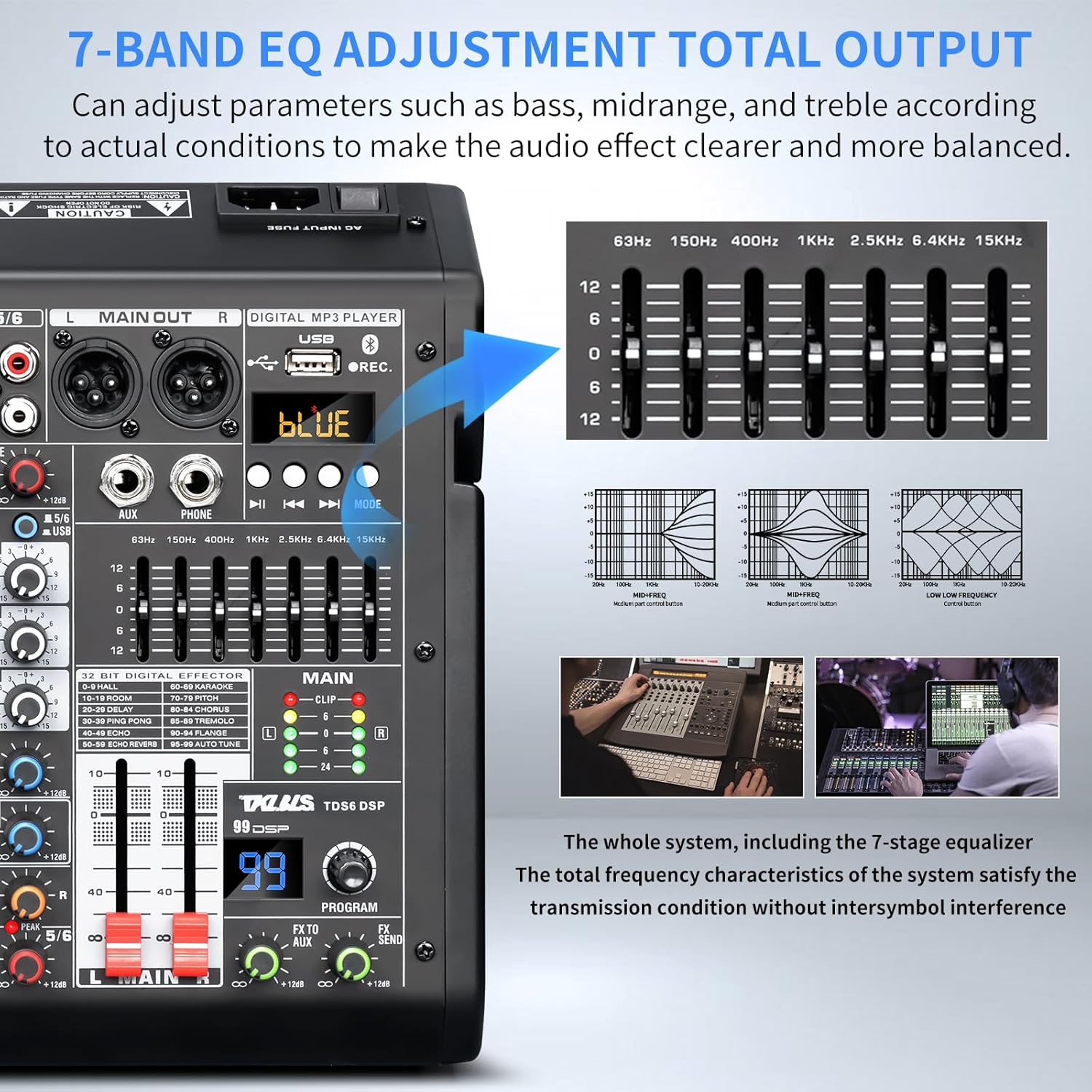 Diagram illustrating the 7-band EQ adjustment on the mixer