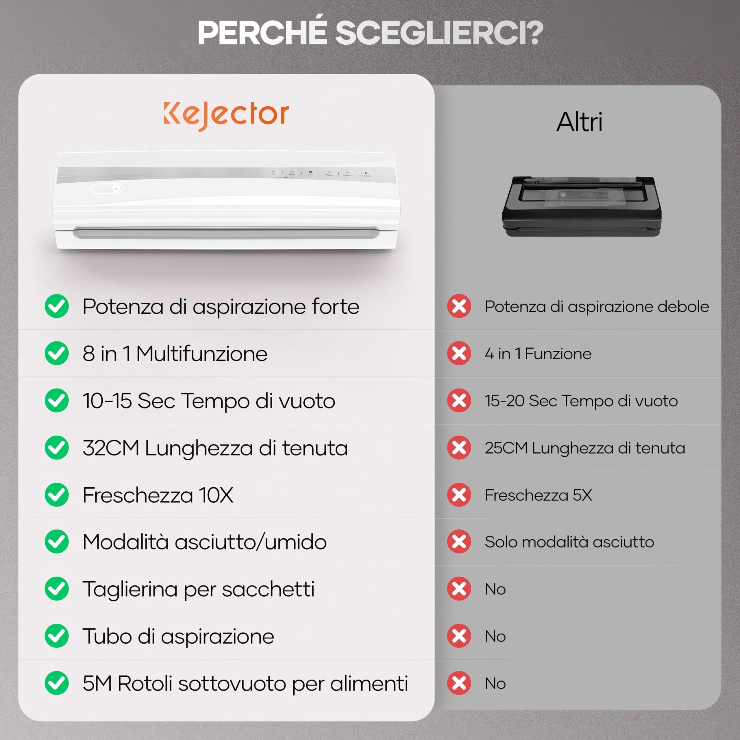 Kejector Macchina Sottovuoto Alimenti 5 in 1, sigillatrice per sottovuoto,5m rotolo sottovuoto, taglierina per sacchetti, tubo sottovuoto, modalità asciutto/bagnato per la conservazione degli alimenti