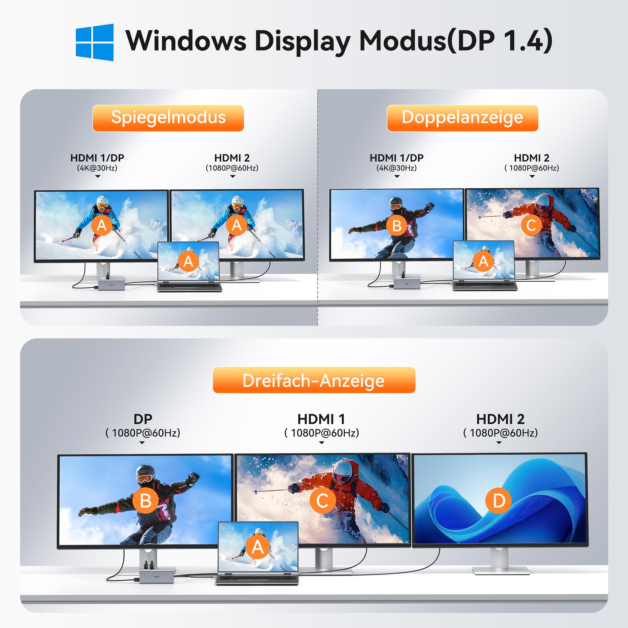 Dockingstation Laptop 2 Monitores, Docking Station USB C Hub Adapter 14 in 1 con Dual HDMI, 10 Gbps Data Port, DisplayPort, Ethernet, PD, USB, SD TF Kartensteckplatz, 3.5mm Audio