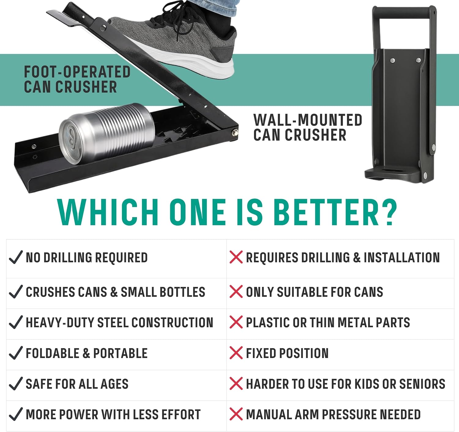 Foot Can Crusher for Recycling – Black Metal Heavy Duty Can Crusher Foot Operated Manual Press Tool for Home and Portable Soda Bottle Smashing