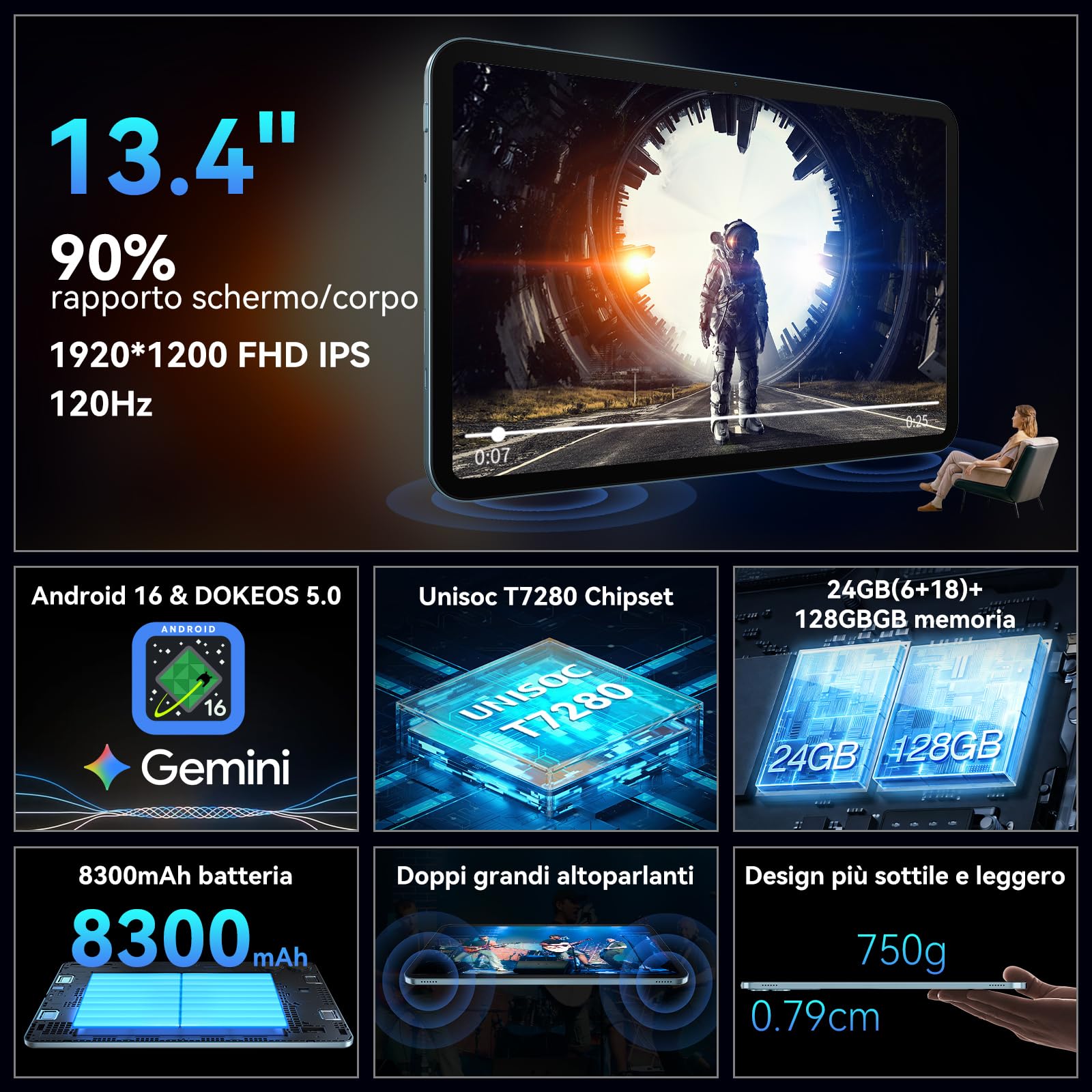 OSCAL PAD 200 Tablet 13.4 Pollici 120Hz Display Tablet Android 16, 24GB RAM+128GB ROM(TF 2TB) Octa-Core, 8300mAh/18W, 16MP+8MP, Doppio SIM 4G LTE+5G WiFi/Gemini AI/Widevine L1/OTG/BT5/FACE ID/GPS