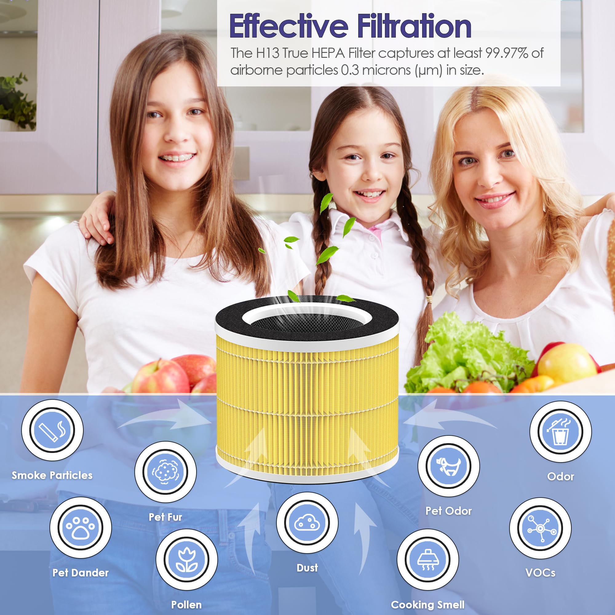 Filtres De Rechange Pour Purificateur D'Air Renpho RP-AP089 - Lot De 2 - Filtration 5 En 1 - 7