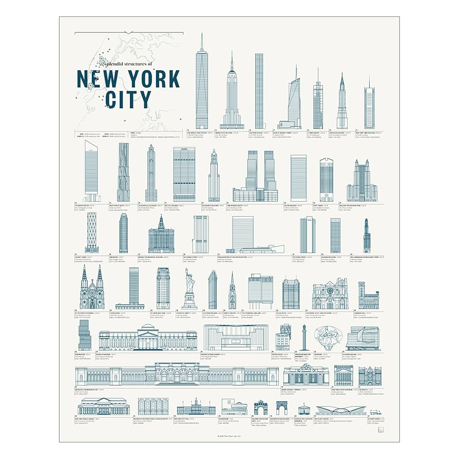 Pop Chart Splendid Structures of New York City Poster Print