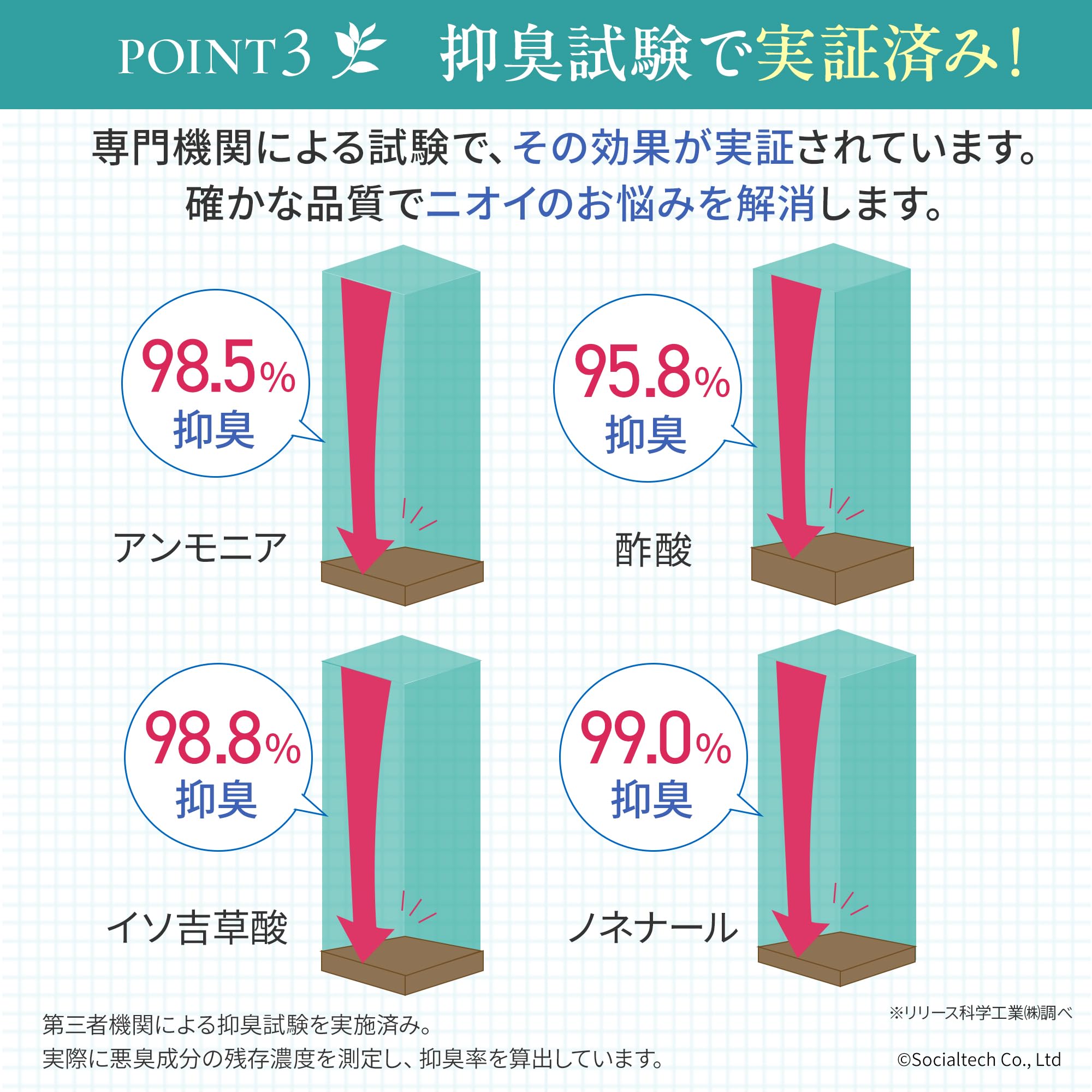 Amazon.co.jp: 【シリーズ累計220万本】 クリアネオ わきがクリーム
