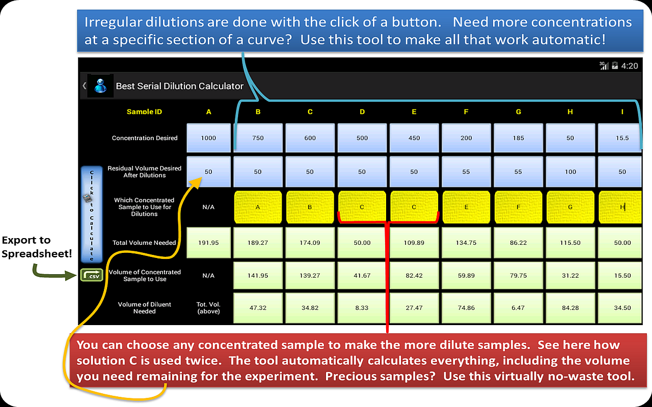 Solution & Dilution Calc Buddy - App on Amazon Appstore