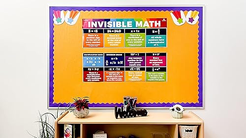 Miniatura 7 de Sproutbrite Carteles educativos de matemáticas invisibles para el aula, decoración para profesores, tablón de anuncios y decoración de pared para