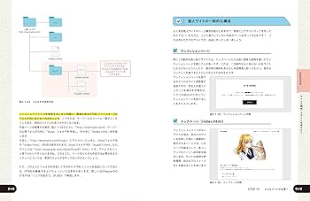 個人サイトを作ろう! テンプレートですぐできる! すぐに身につく