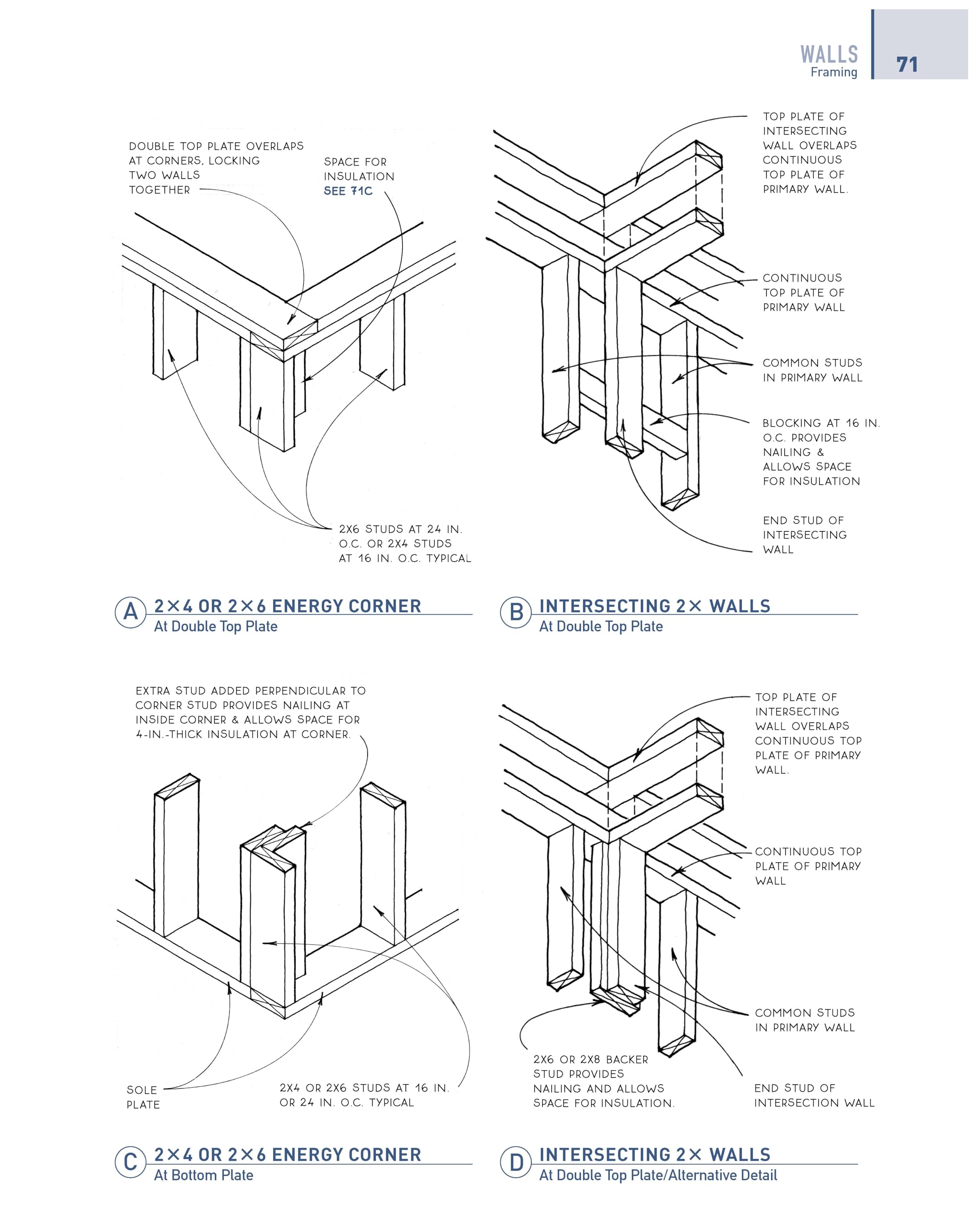 Graphic Guide to Frame Construction: Fifth Edition, Revised and Updated