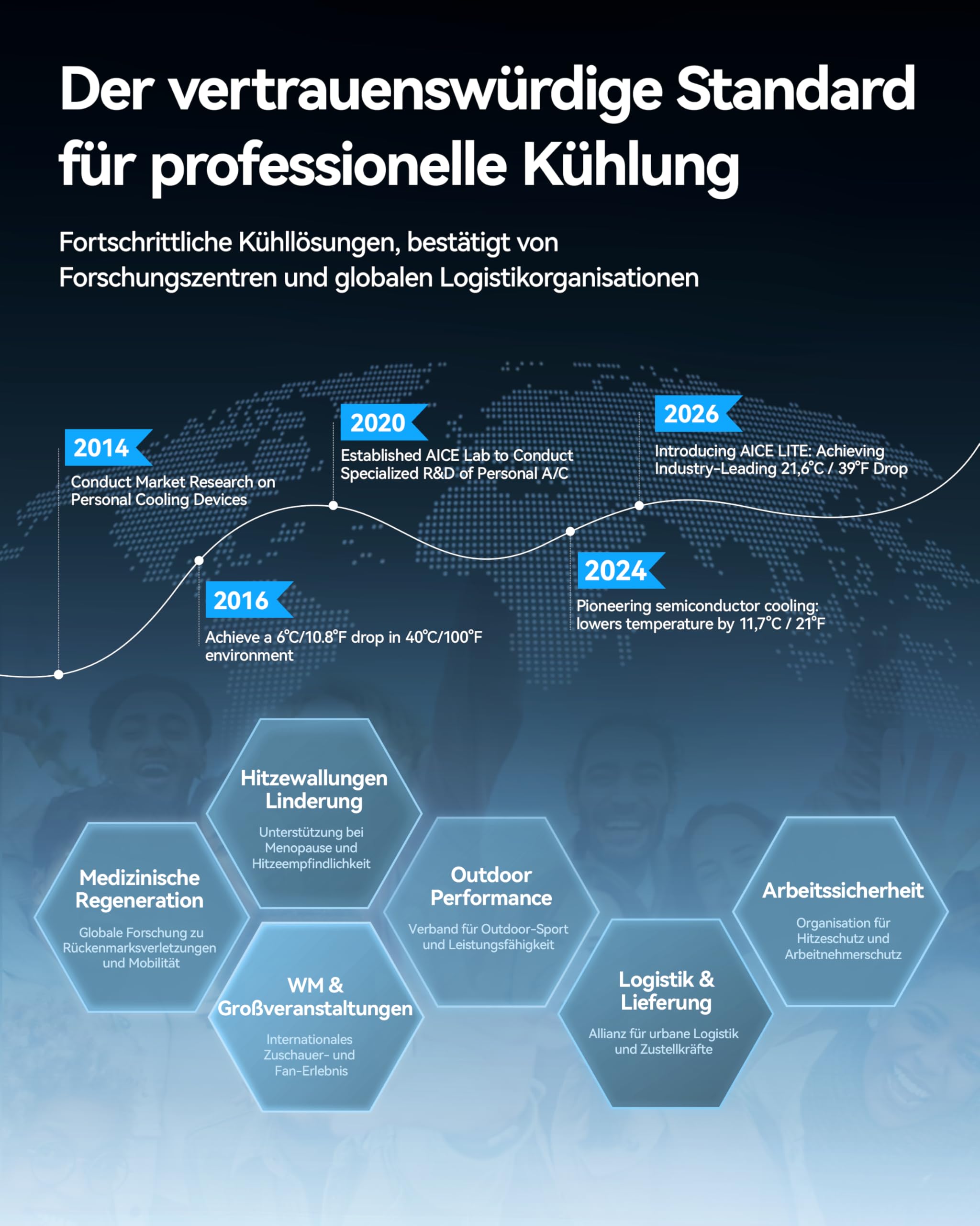 RANVOO AICE LITE MAX 2026 KI Nacken Klimaanlage [#1 Kühlster & Langlebigster] Arktischer Wind, Immenser Nackenlüfter 6000mAh Akku, Tragbarer Ventilator bläst kalte Luft, Sommer Geschenk Frostsilber
