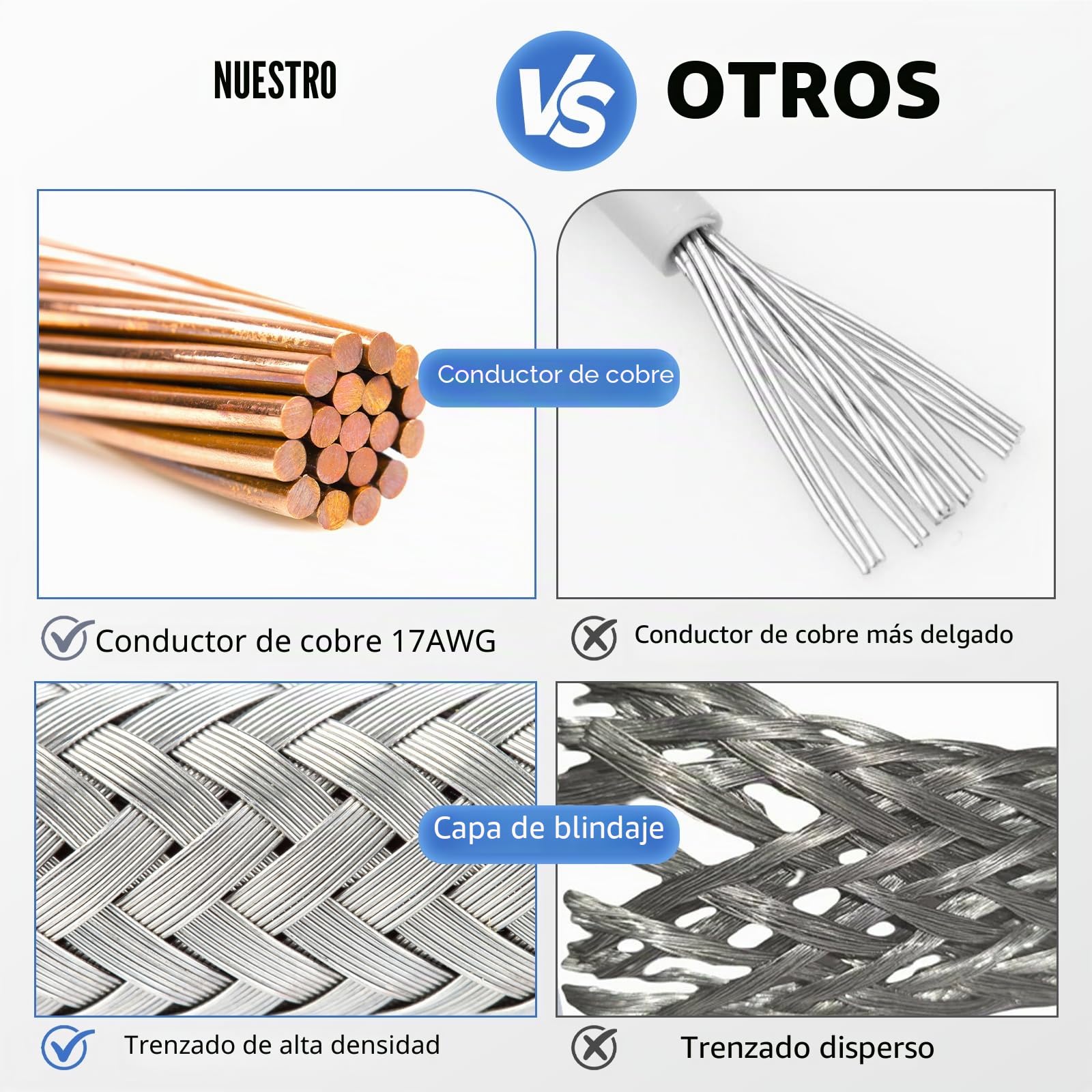 RFAdapter Cable coaxial RG8x, cable coaxial CB, 50 pies UHF PL259 macho a macho, cables de antena CB de baja pérdida, 50 ohmios para radio Ham, analizador de antena