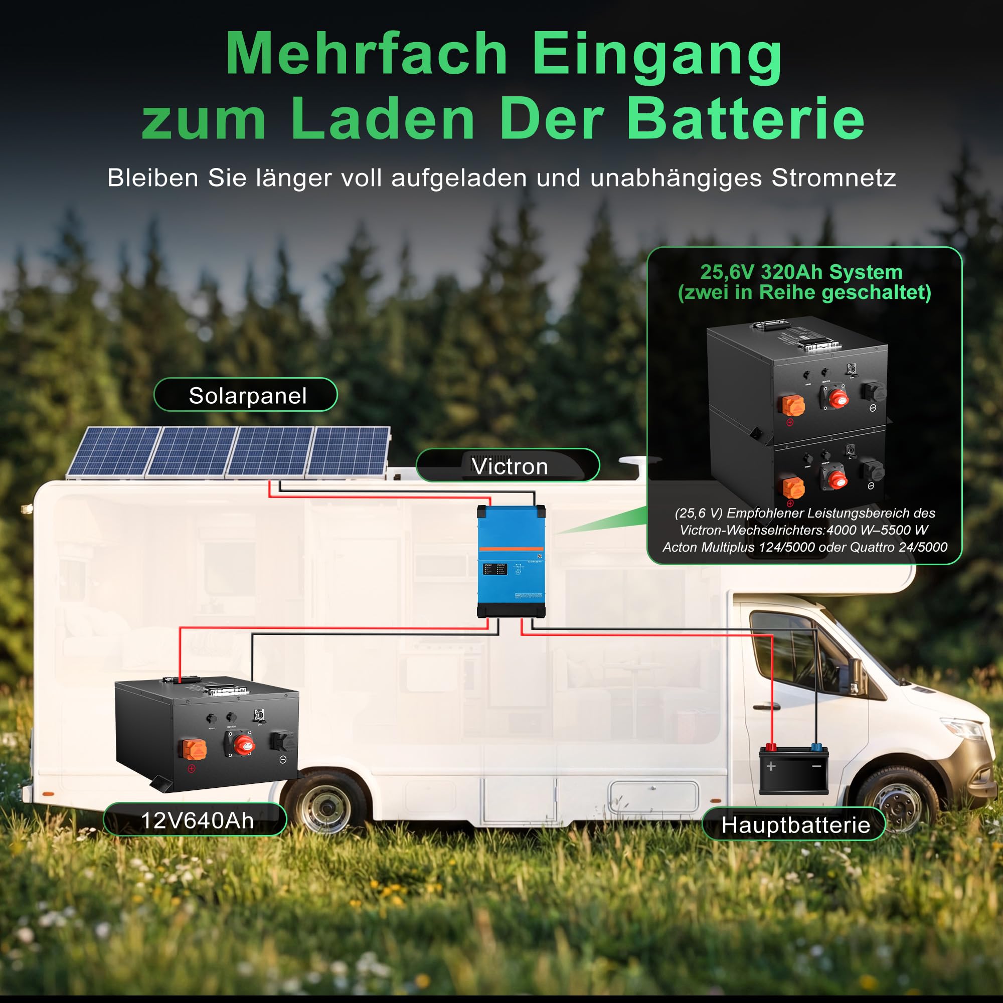 Confezione da 2 batterie al litio LiFePO4 da 12 V 640 Ah per camper, con Bluetooth BMS da 300 A, protezione a bassa temperatura, 8192 Wh di energia utilizzabile, oltre 8000 cicli per pannello solare