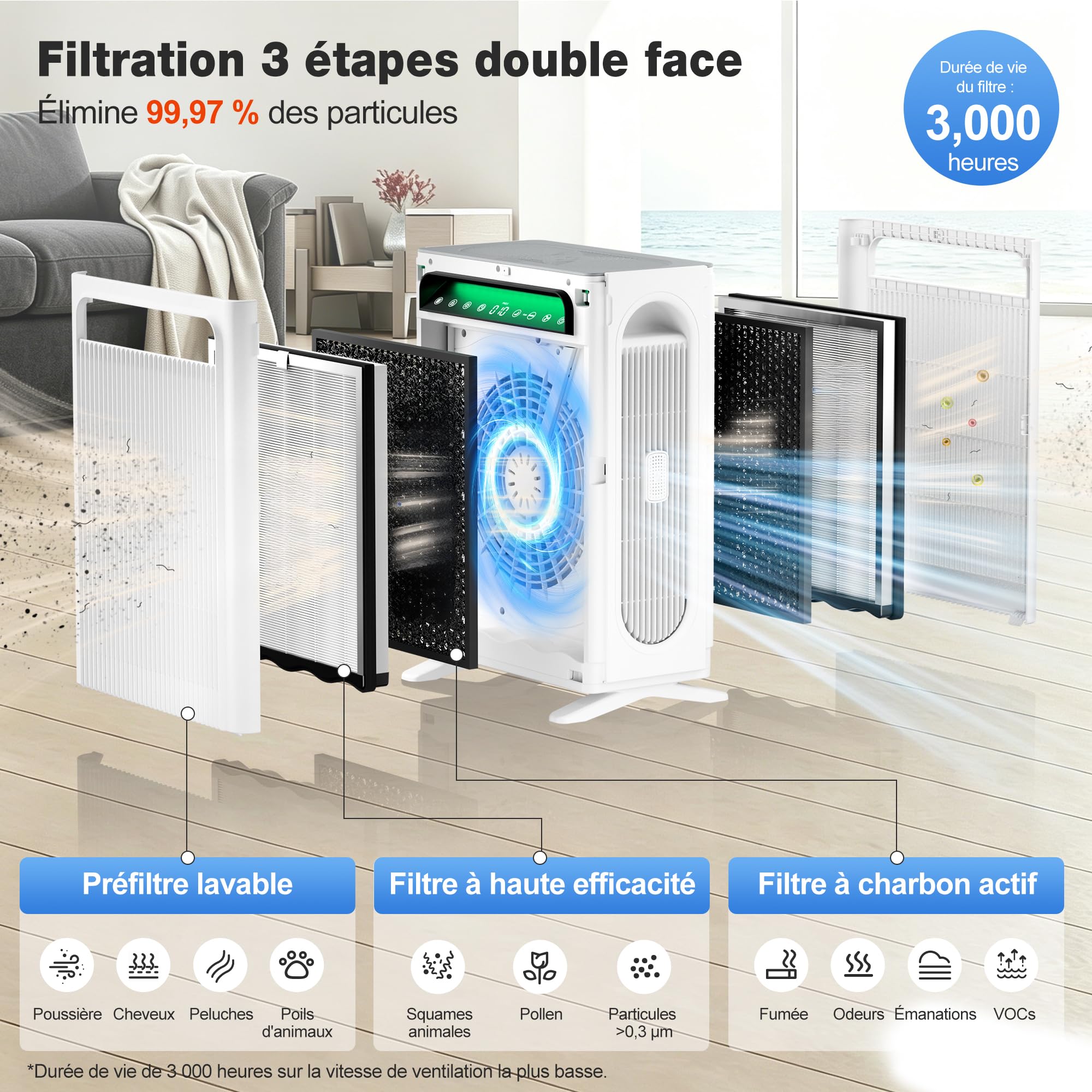 KNKA Purificateur d’air,Double filtre HEPA CADR 400m³/h,jusqu’à 120m²,Blanc
