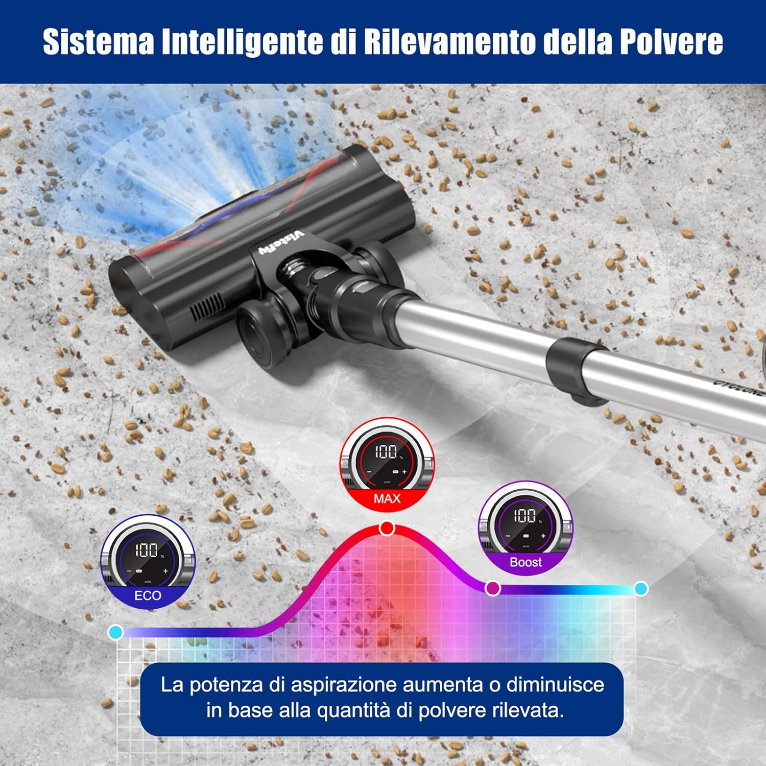 Vistefly V12 Pro Aspirapolvere senza Fili, Scopa Elettrica senza Fili Potente 450W 32Kpa 6 in 1 con Touchscreen, Autonomia Fino 60 Min per Pavimento Tappeti Parquette, Argento