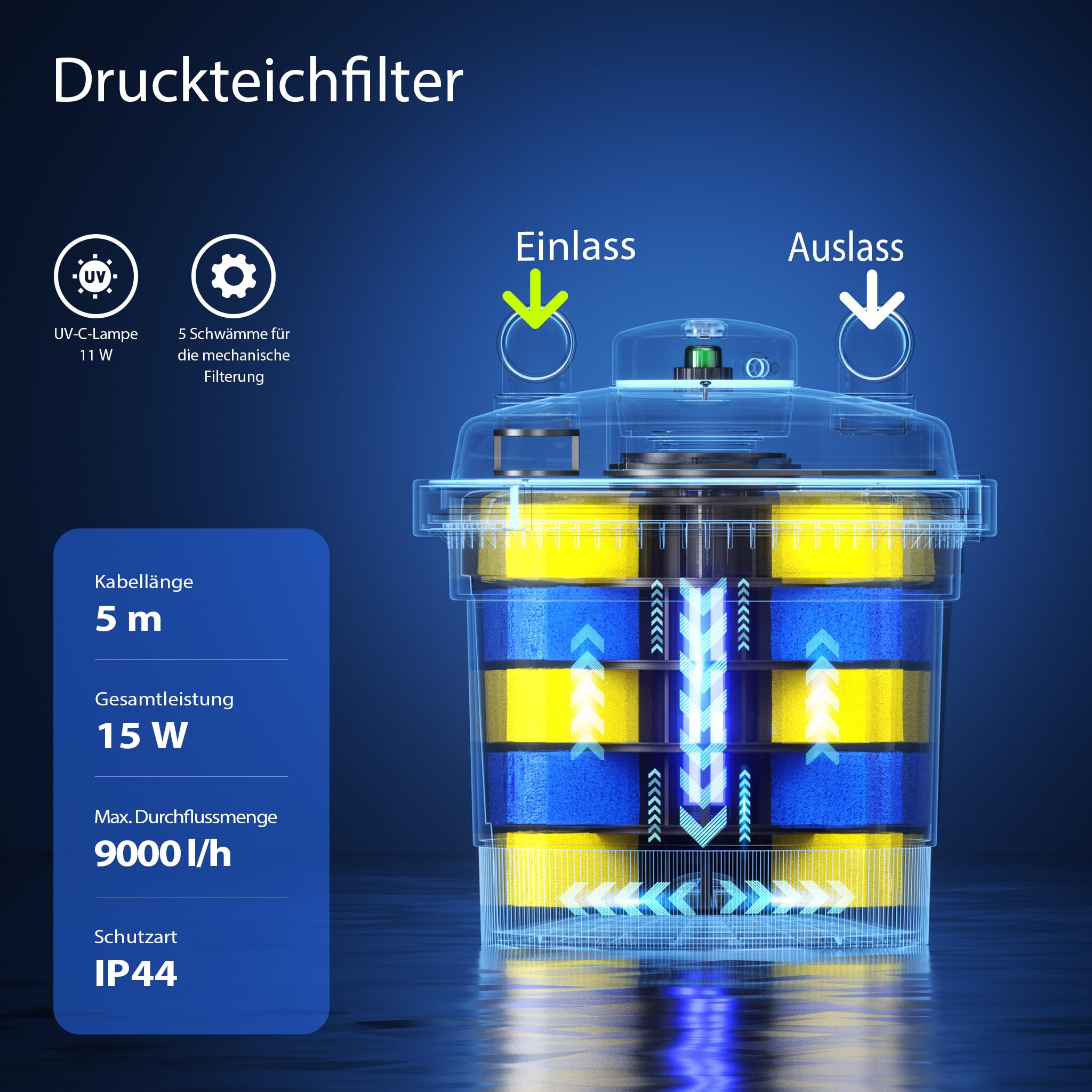SunSun CPF-280 Druckteichfilter 9000 l/h 11 W UVC Einheit Teichdruckfilter bis 8000 Liter
