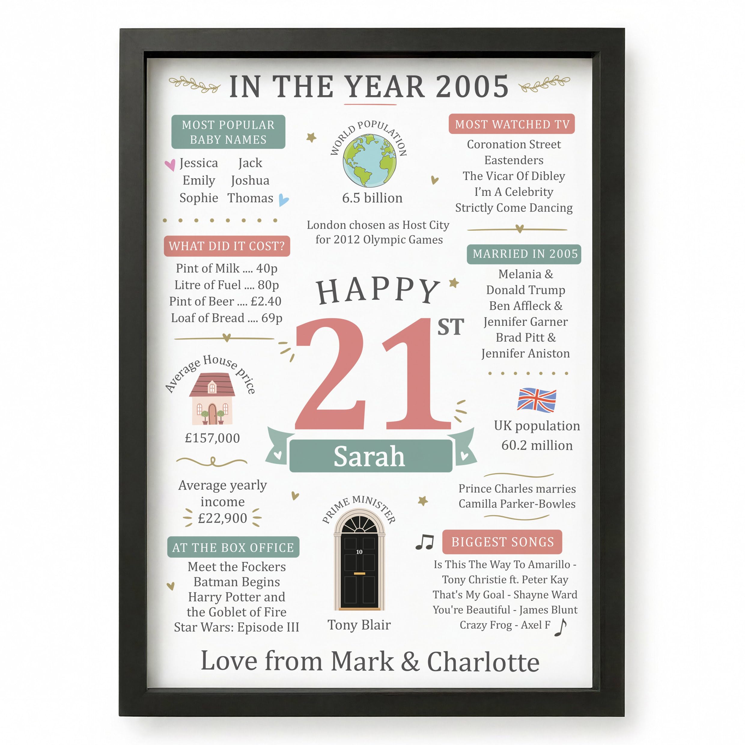 Beecreative 21st Birthday Gifts For Girls, Personalised Year You Were Born