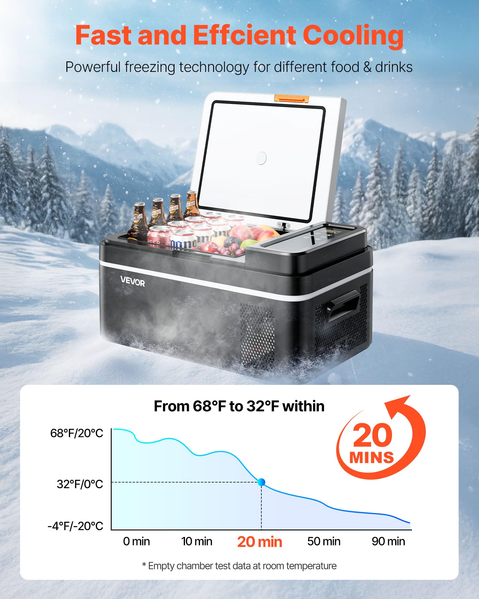 VEVOR Frigorifero Elettrico Portatile per Auto 20 L, Mini Frigo Portatile per Auto, Funzionamento CC 12 V 24 V, CA da 100 V a 240 V, Temperatura Regolabile da -20 °C a 20 °C, per Camper Viaggio Barca