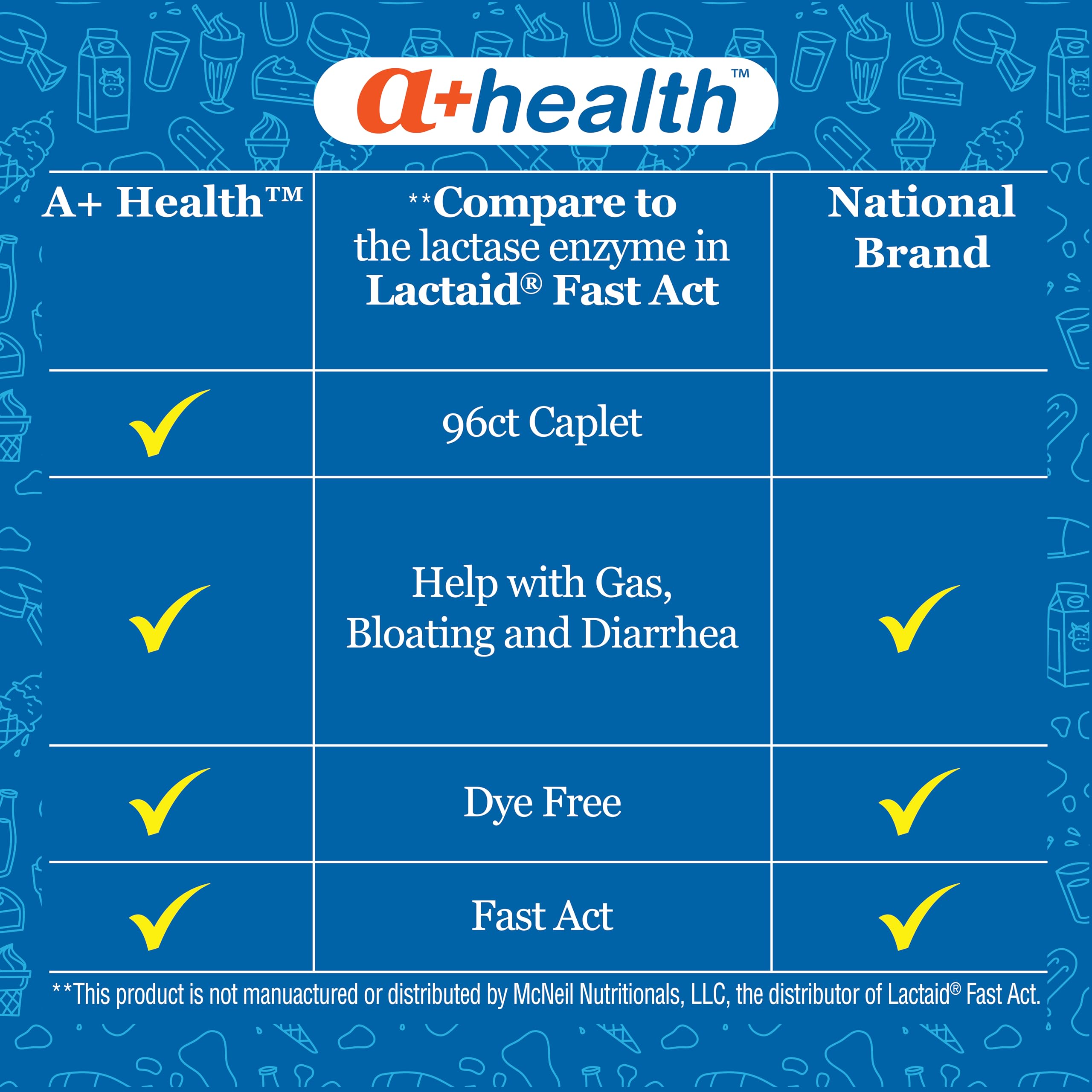 A+Health Dairy Relief Lactase Enzyme 9000 FCC, Fast Acting 96 Count Caplets — Amazon image 2