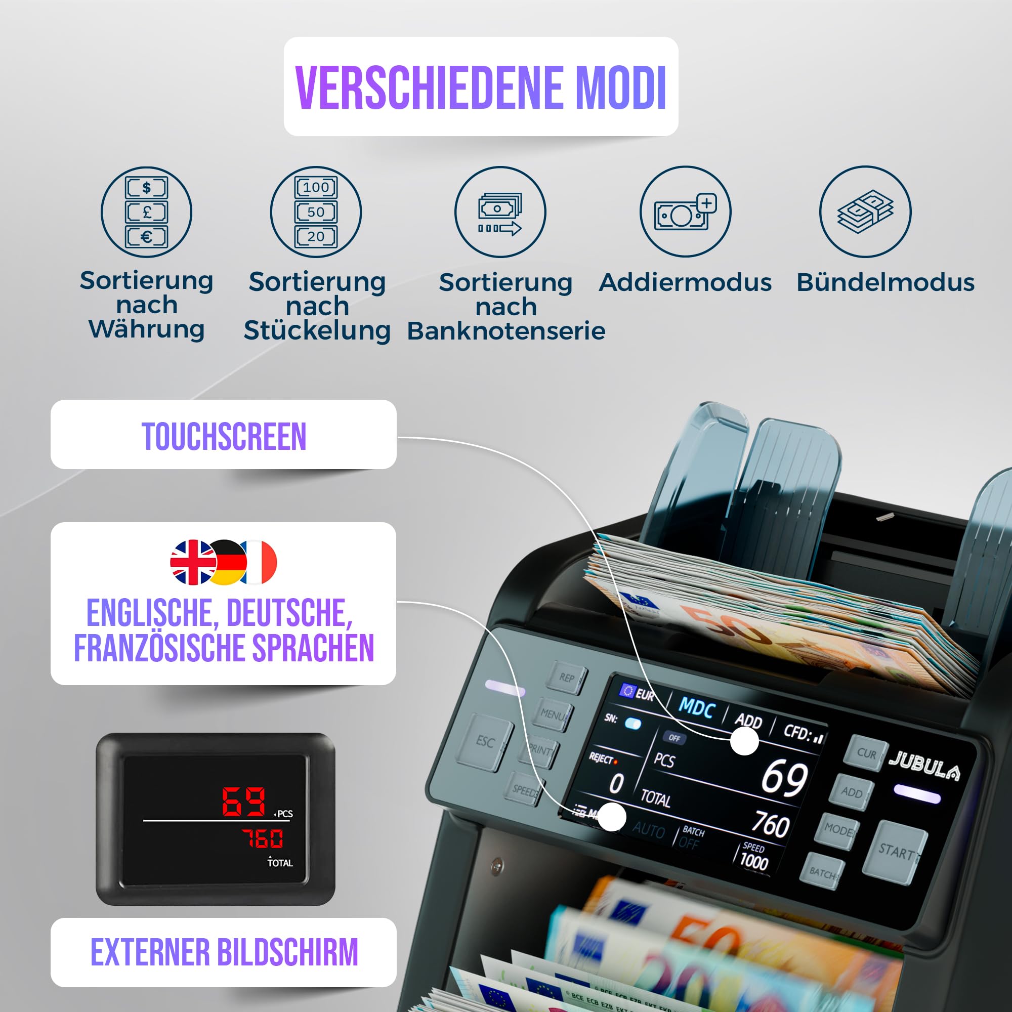 MV-550 Geldzählmaschine für gemischte Geldscheine & Falschgelddetektor | UV/MG/IR/DD / 2CIS usw. | Exakt | EUR USD GBP SEK CHF usw. | Banknotenzähler | Geldzähler (MV-550)