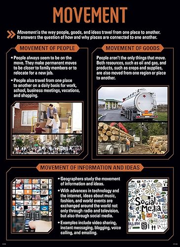 Miniatura 5 de Creative Teaching Press Juego de 5 carteles de 5 temas de geografía (exhibición en aulas, paredes, pasillos, espacios de aprendizaje, áreas comunes