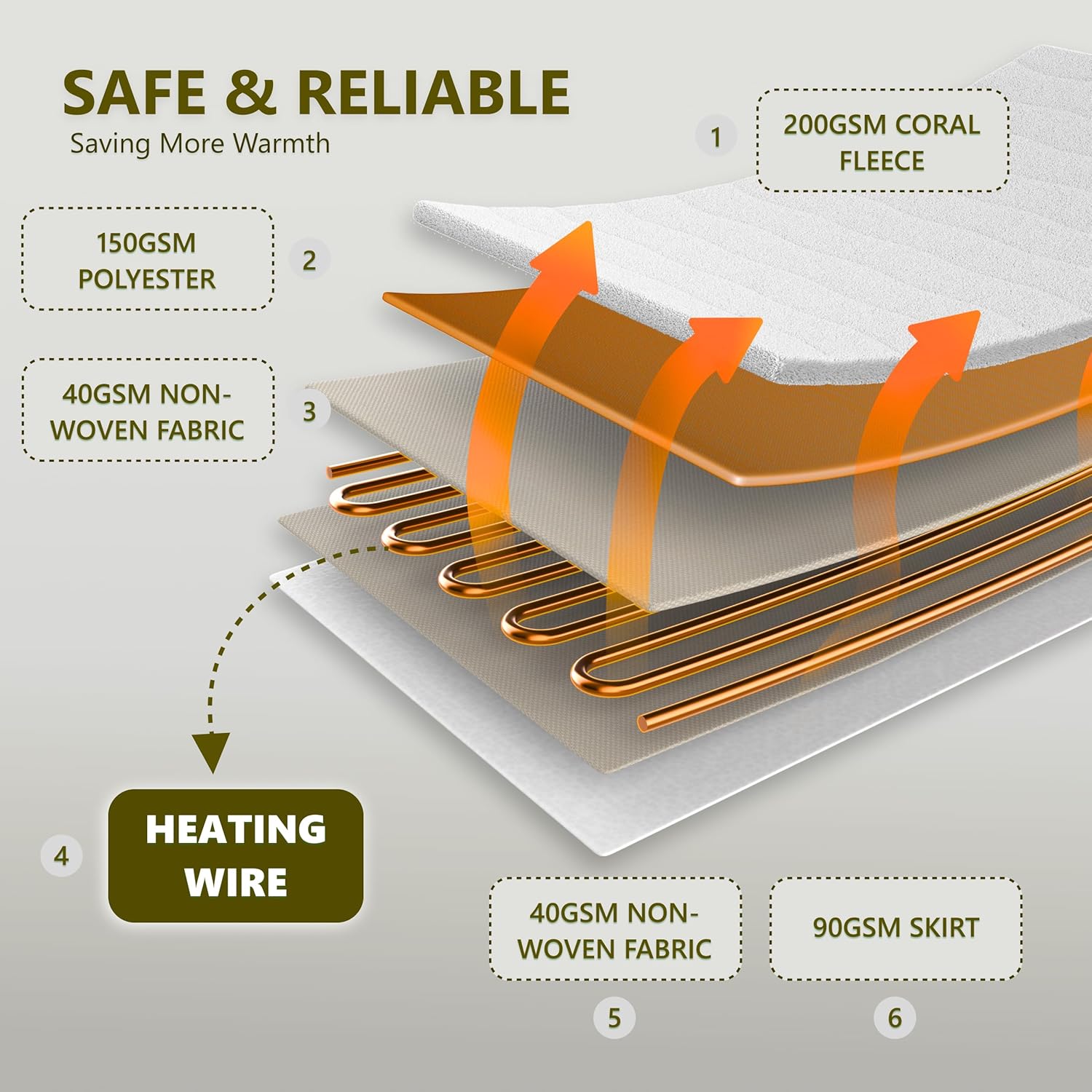 Heated Quilted Wave Mattress Pad,Queen Size Dual Control,Soft Bed Warmer,10 Heat Settings,1-12 Hours Auto-Off,Fast Heating,ETL Certified,Machine Washable,Fit Up to 18" Deep Pocket,60"x80" - Image 6