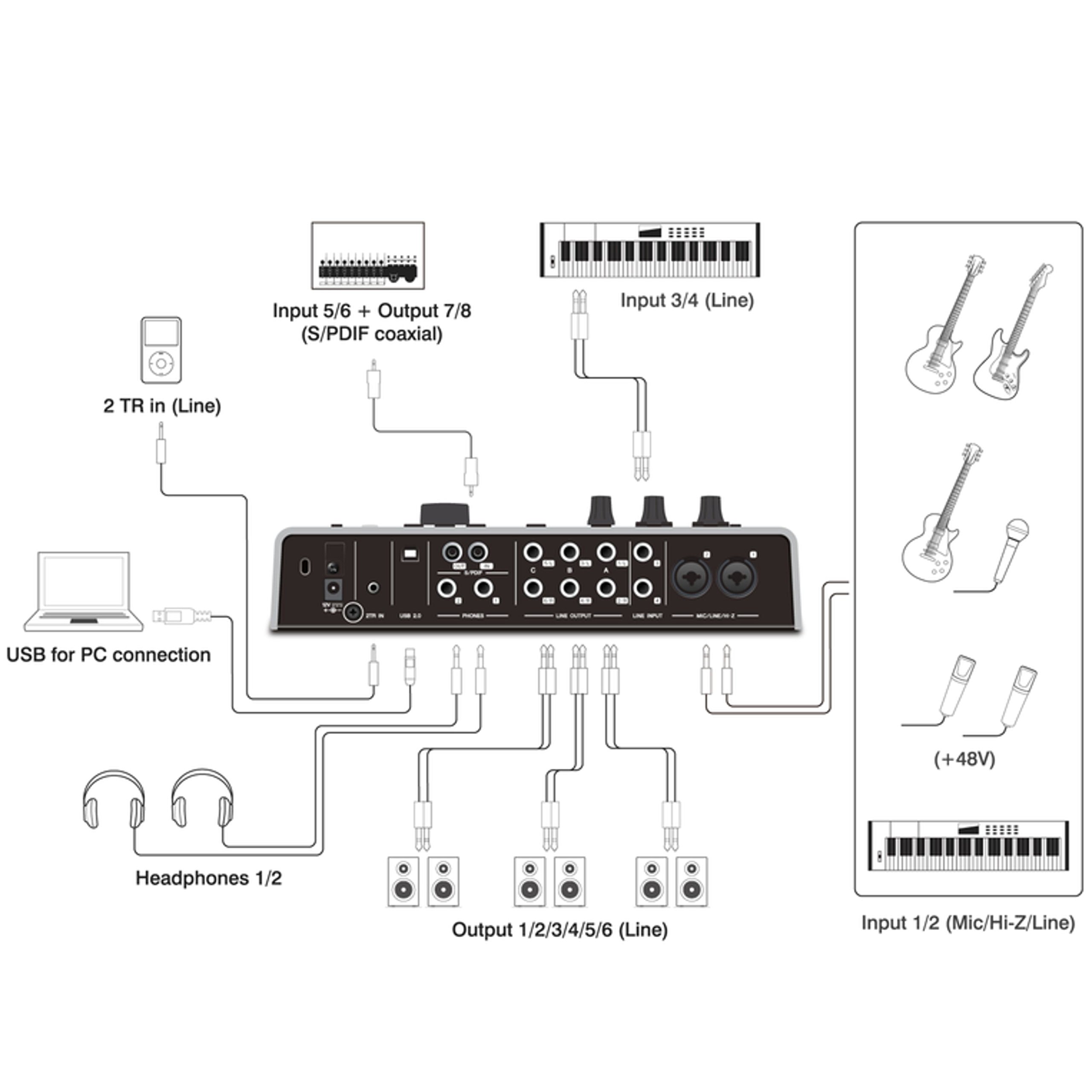 Steinberg Audio Interface UR28M EU : Amazon.de: Musikinstrumente 