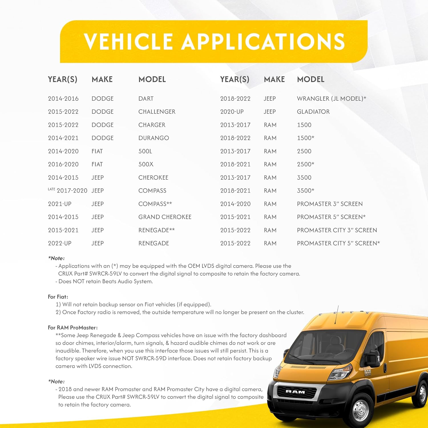 CRUX SWRCR-59D Radio Replacement Interface retains Steering Wheel Control functionality on select Dodge, Jeep and RAM vehicles (2013-2015). Works on both amplified & non-amplified systems.