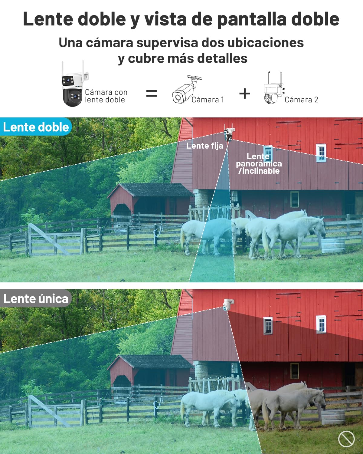 GENBOLT 4G LTE Cámara Vigilancia Exterior con Tarjeta SIM sin WiFi, Doble Lente PoE CCTV Cámara Seguridad Cableada Grabación 24/7, Cámara IP PTZ con Detección Humano Seguimiento Automático