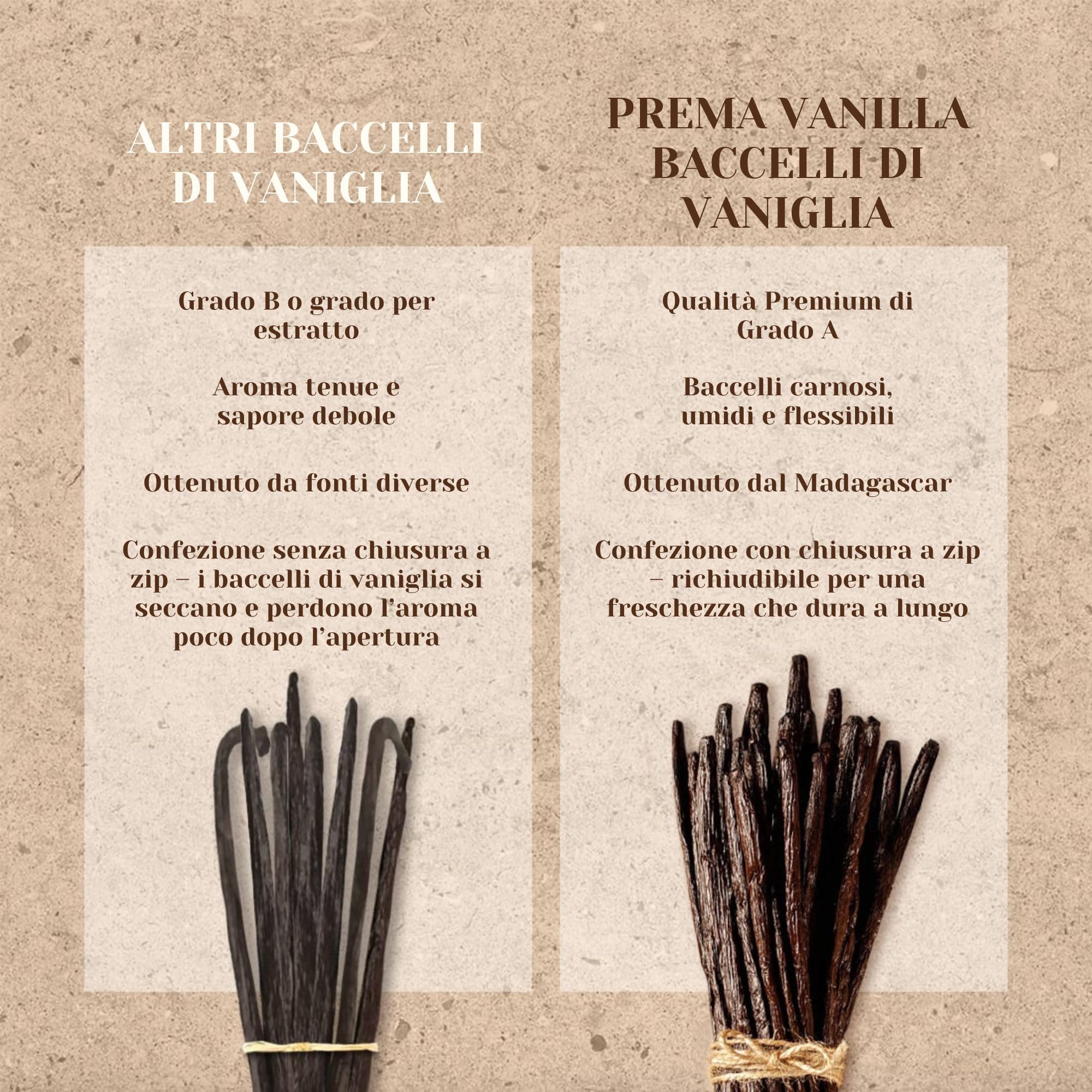 PREMA VANILLA Baccelli di Vaniglia del Madagascar, Vaniglia Bourbon di Grado A per la Preparazione di Estratto, Ideale per Cucina e Pasticceria, Confezione da 5 Baccelli