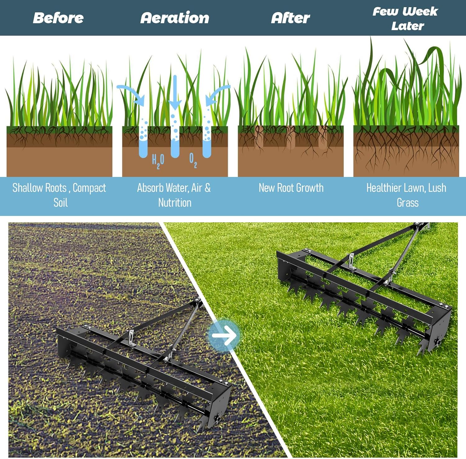 RQR 35" Tow Behind Lawn Aerator, Heavy-Duty Plug Aerator with 200 LBS Load Capacity, Star Steel Tines & Double Rod Frame, Soil Aeration Tool for Compact Lawn, Yard, Farm & Garden