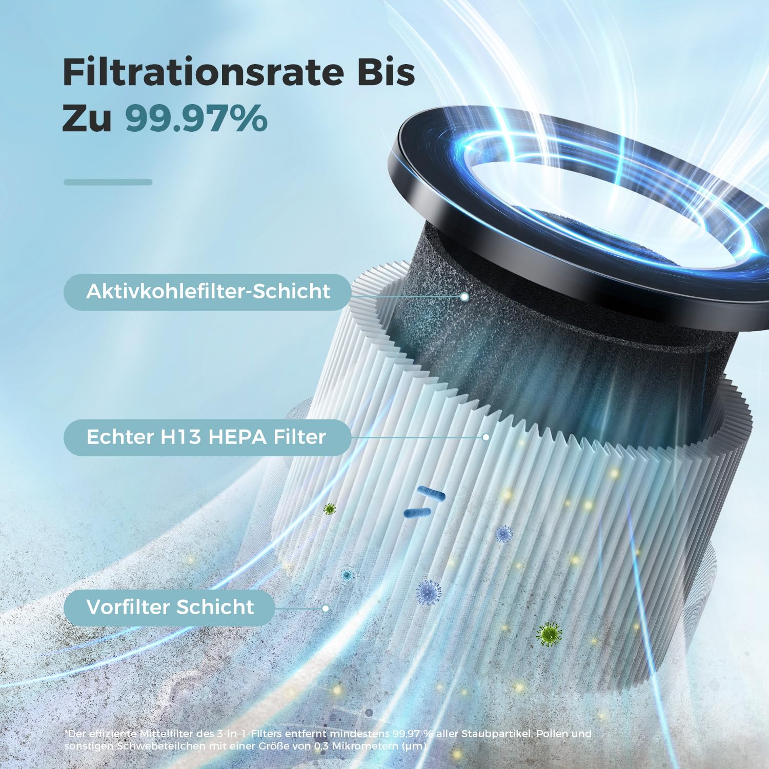 AROEVE Pour Chambre À Coucher oczyszczacz powietrza Avec Fonction D'aromathérapie Pour Les Odeurs De Fumée, De Pollen, De Poils D'animaux Et De Cheveux 20 Db oczyszczacz powietrza Pour C