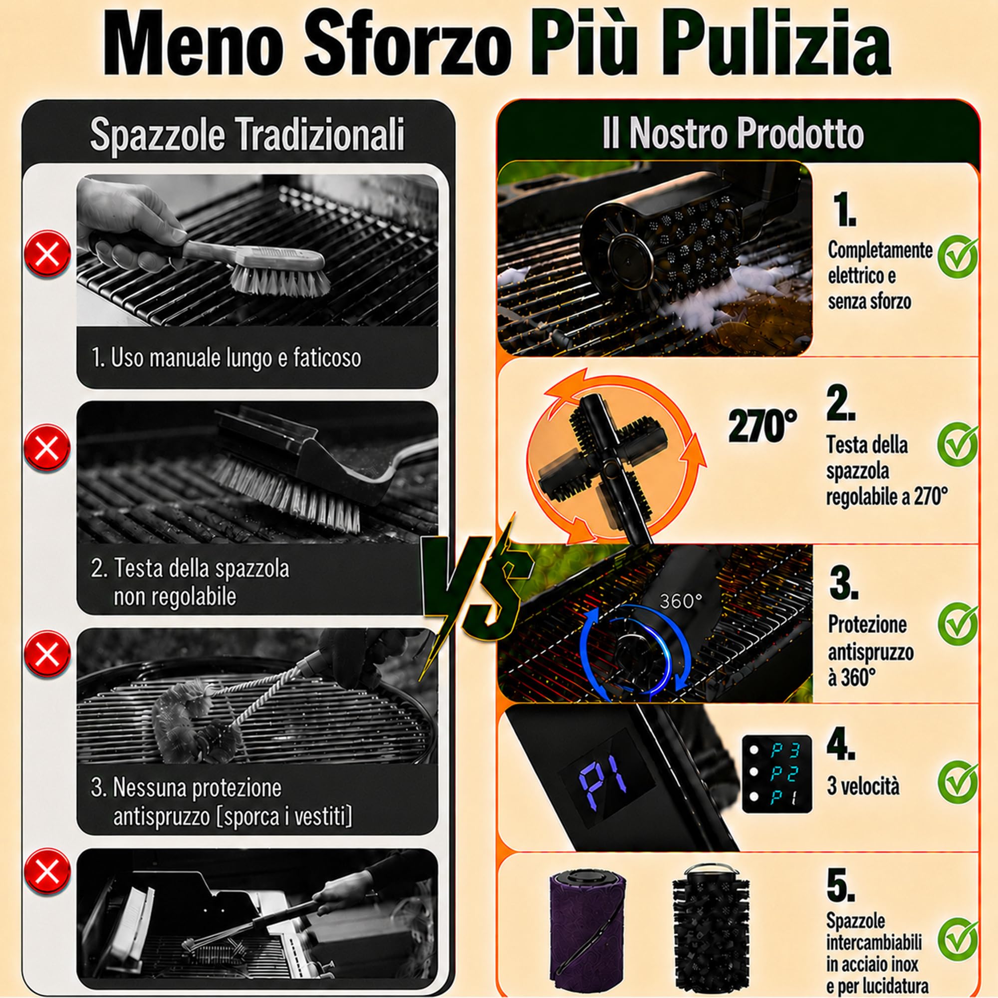 Spazzola Elettrica per Barbecue Senza Fili 270° Regolabile 2 Testina | in Acciaio Inox & Lucidante, Ricaricabile USB-C Pulitore Griglia 3 Velocità , 120 minuti, per Campeggio & BBQ Griglia
