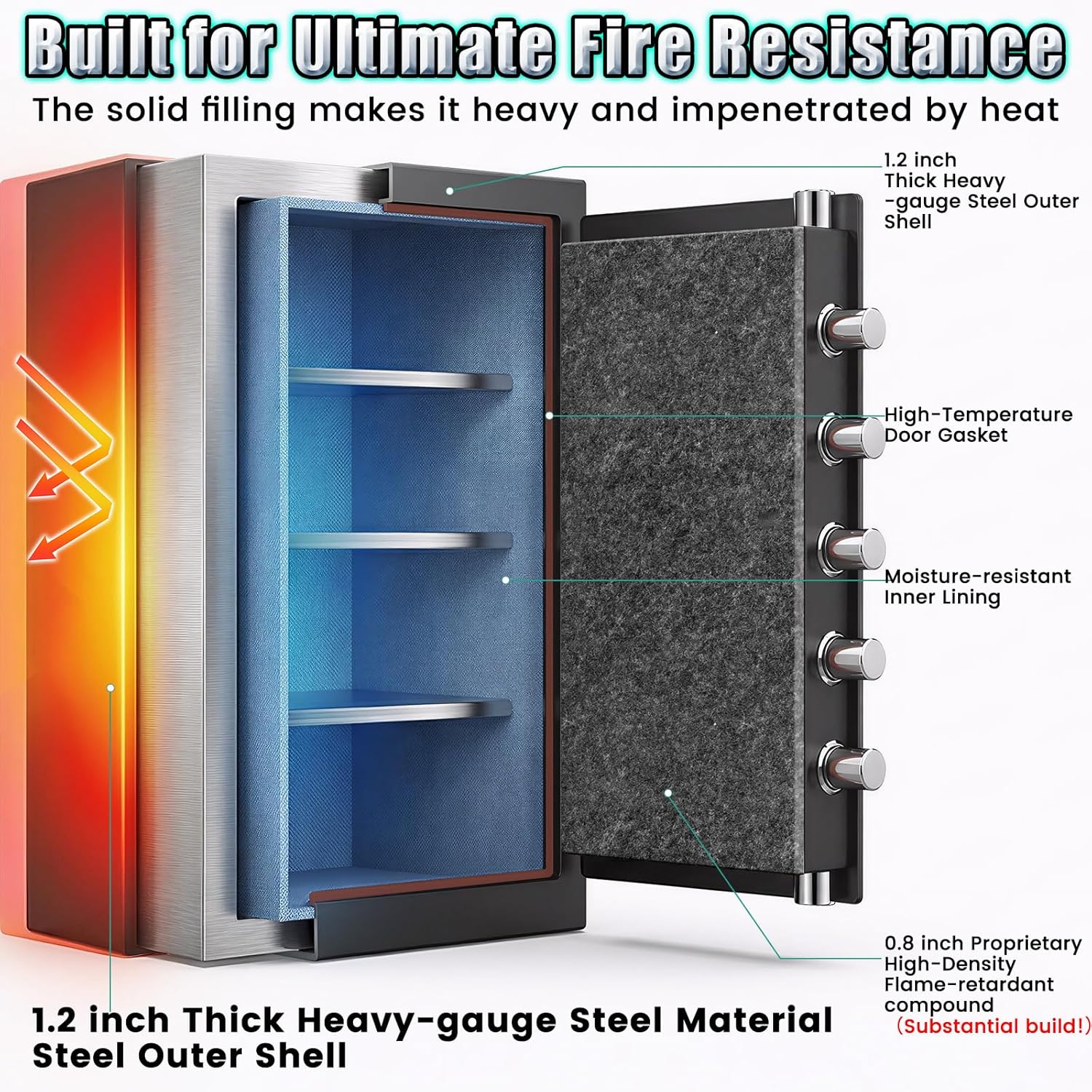 6.5 Cuft Large Safe Fireproof Waterproof | 1800°F Fire Protection for 35 Mins, Security Safe Box with Combination Lock, Anti-theft Alarm and Removable Shelf, Safes for Home Use Fire and Water Proof
