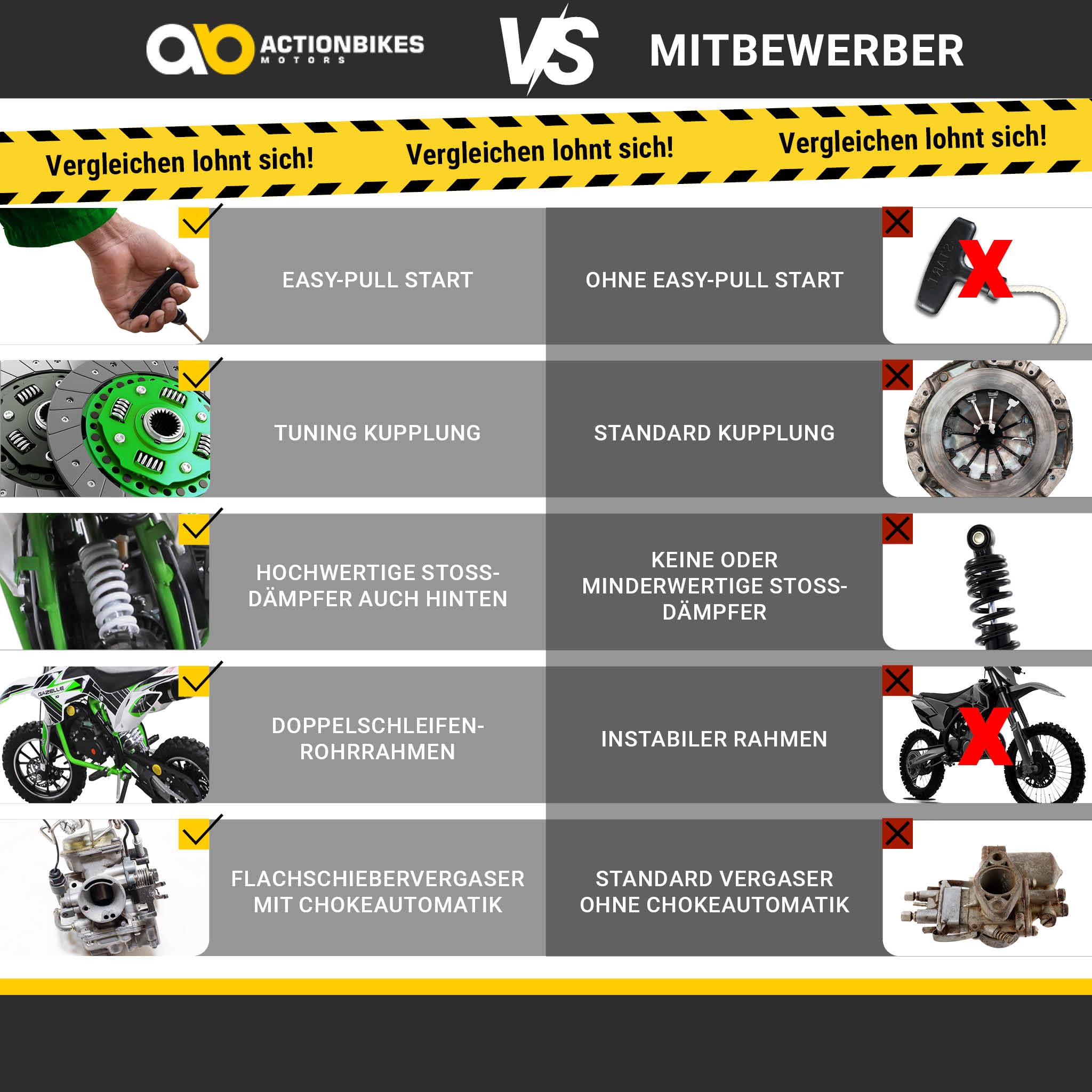 Actionbikes Motors Kinder Crossbike Gazelle | 2-Takt 49 CCM Motor bis 𝟑𝟓 km/h - Motorrad - Pocket Bike - Dirt Bike - Motocross - Pocketbike - Motorsport - Dirtbike - Enduro ab 8 Jahren