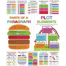 12Pcs Writing Posters for Classroom, Educational Reading Strategy Parts of Speech Ela Posters for Elementary Middle High Back To School Teacher Supplies Home Office Wall Decor