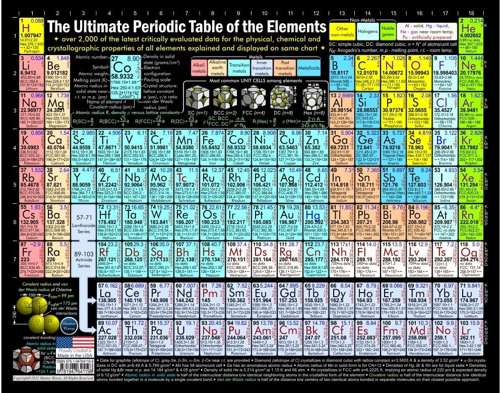 Periodic Table Poster - 11x14 inch Photo Art Print on Styrene, Standard Edition