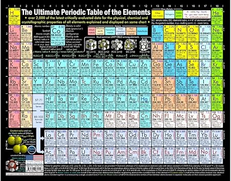 amazon com periodic table art display 16 physical and chemical properties displayed per element most accurate complete brilliant 100 year archival organic inorganic chemistry science chart layout 11x14 inch art poster print