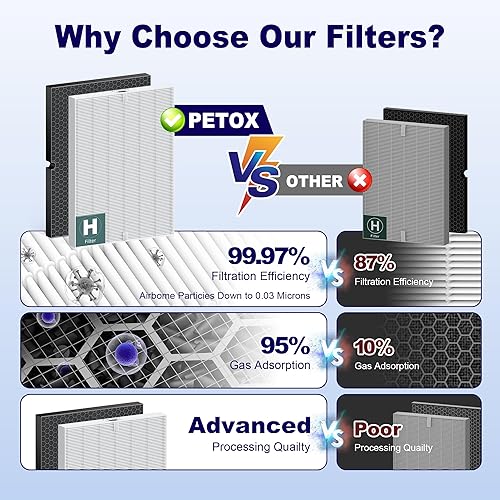 Miniatura 14 de 116130 Filtro de repuesto H para purificador de aire Winix 5500-2 AM80 Plasmawave, filtro HEPA verdadero y filtro de carbón activado, paquete