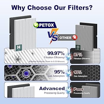 Amazon.com: PETOX 116130 Replacement Filter H for Winix 5500-2