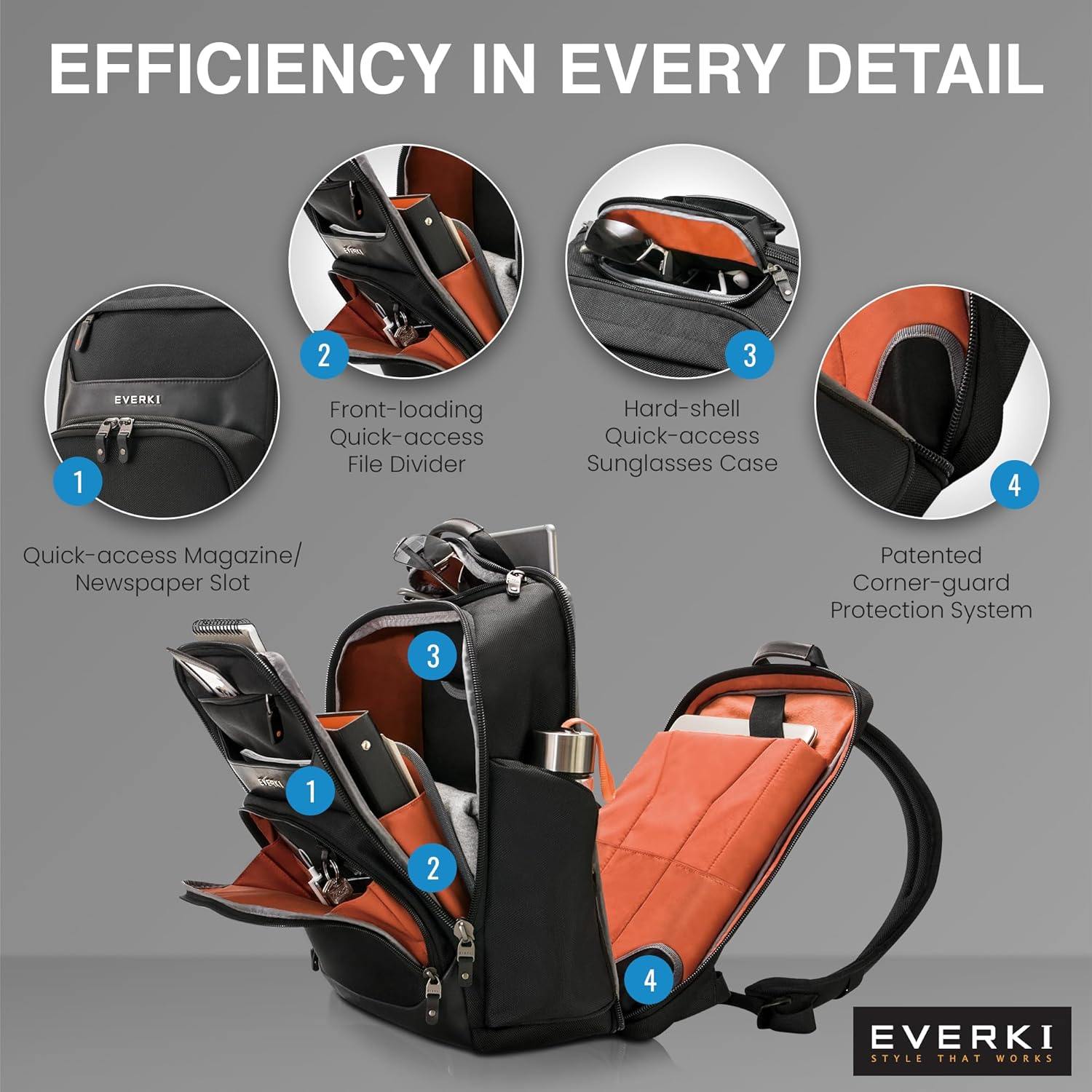 EVERKI Executive Travel Pro Bundle: Onyx Premium 25L/36L Laptop Backpacks & Compressible Packing Cubes 4.6L/9L – Ballistic Nylon, RFID Protection & Ergonomic Design for Business Travel – Black